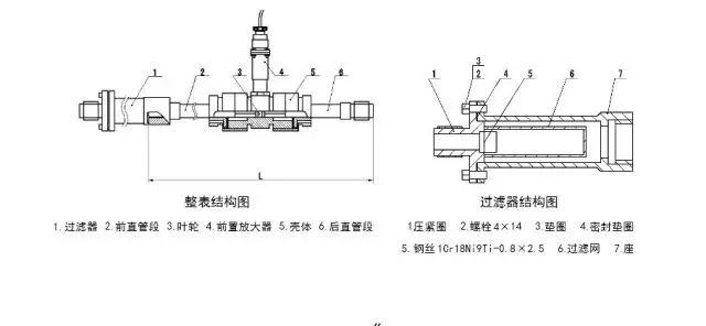 教你如何維護渦輪流量計。